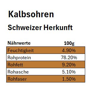 Kalbsohren