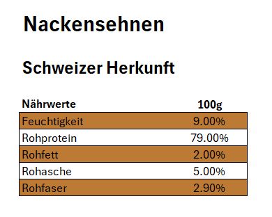 Nackensehnen