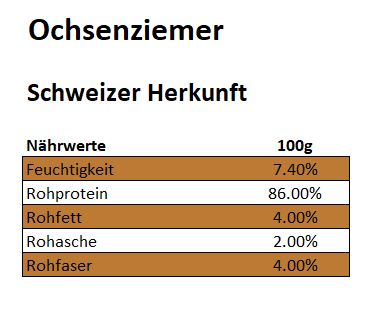 Ochsenziemer