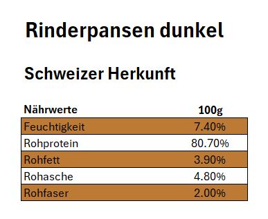 Pansen dunkel