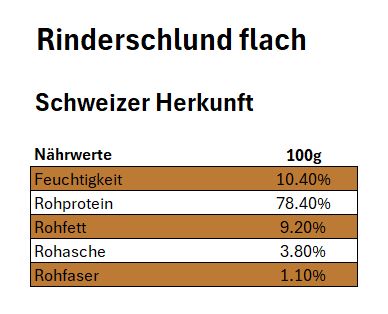 Rinderschlund flach