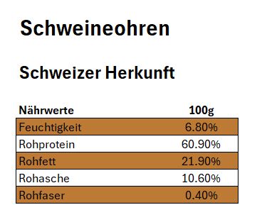 Schweineohren